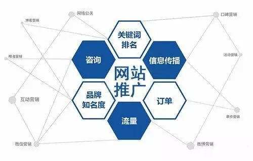 高端网站建设应该注意什么？