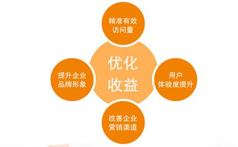 东莞网站建设的意义何在？