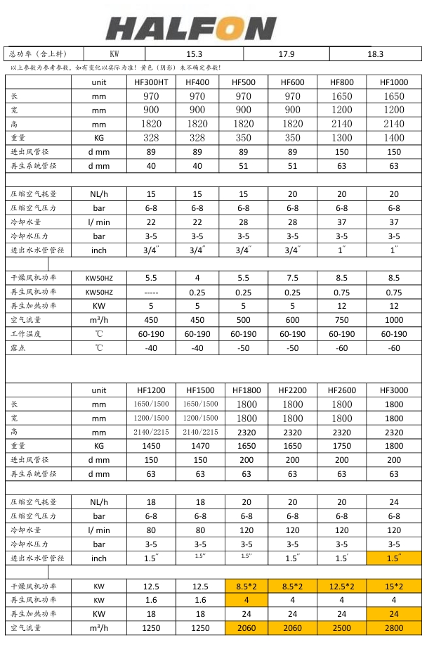 干燥机数据