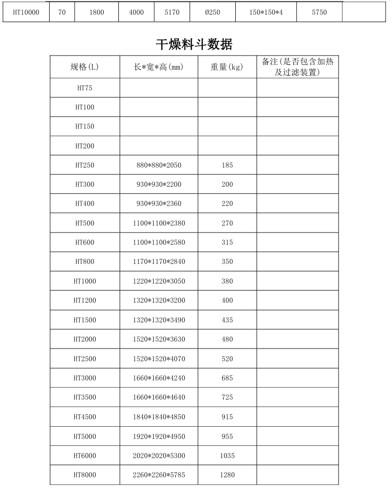 干燥料斗数据