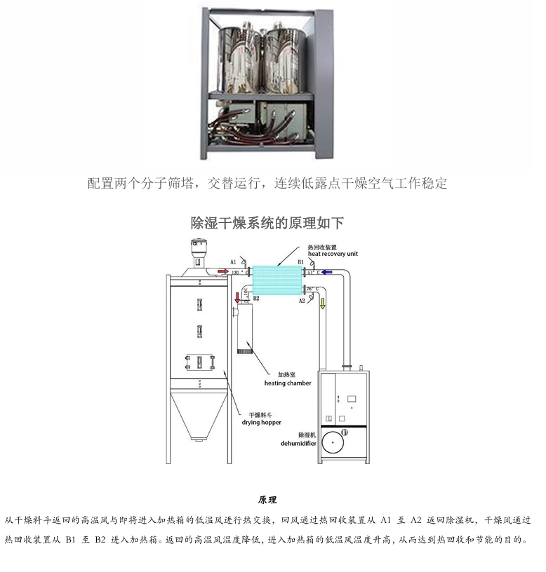 除湿干燥机内部结构