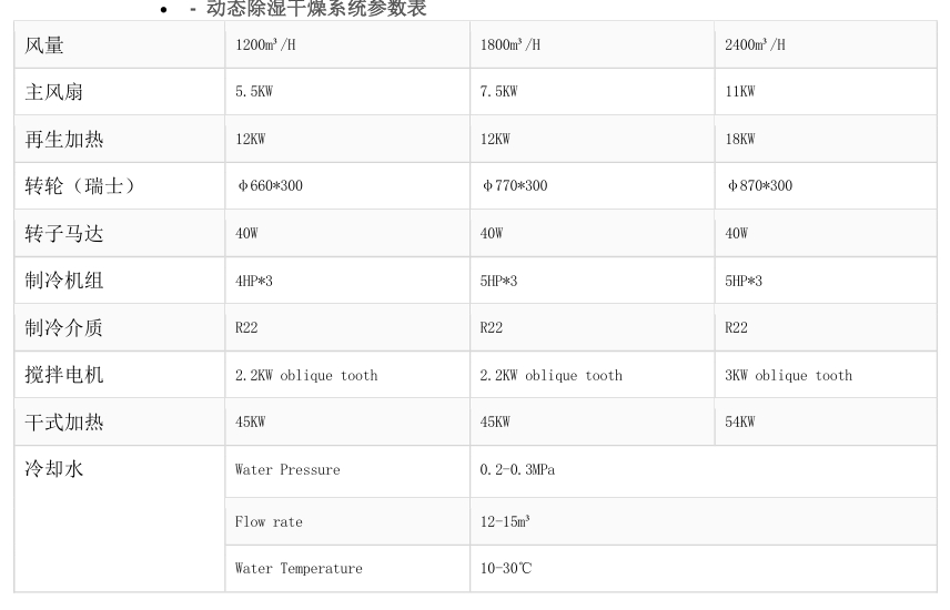 动态除湿干燥机细节