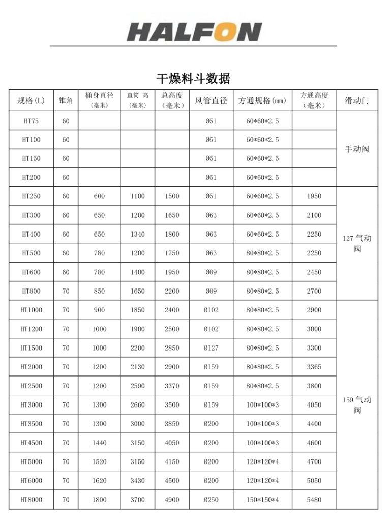 干燥料斗数据